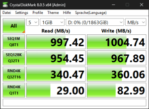 Die USB-3.2-Gen2-Performance über den X870-Chipsatz
