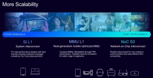 ARM Lumex CSS-Plattform