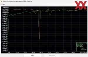 Kingston Fury Renegade G5 SSD 4096GB Benchmarks mit Kühlung