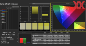 Displaymessungen des PCSpecialist Recoil 16 AMD