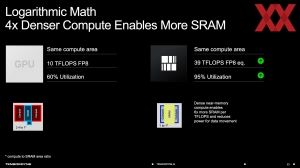 Tensordyne Log Math Soft- und Hardware