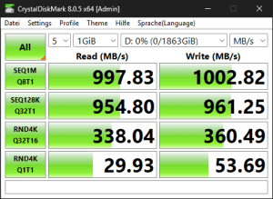 Die USB-3.2-Gen2-Performance über den Ryzen 7 7700X