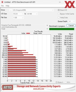 Kingston Fury Renegade G5 SSD 4096GB Benchmarks mit Kühlung