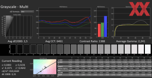 Displaymessungen des PCSpecialist Recoil 16 AMD
