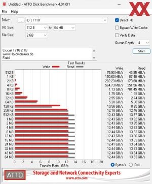 Crucial T710 2TB PCIe Gen5 NVMe® 2280 M.2 SSD