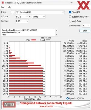 Kingston Fury Renegade G5 SSD 4096GB Benchmarks mit Kühlung