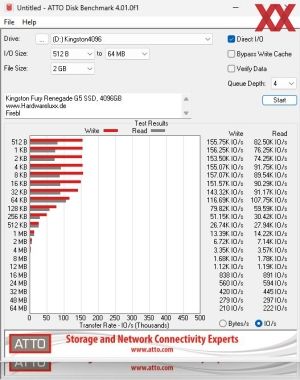 Kingston Fury Renegade G5 SSD 4096GB Benchmarks mit Kühlung