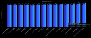 Intel Mesa-Treiber Xe3 Shader-Compile