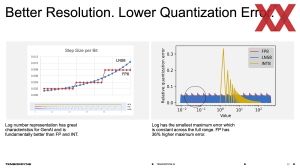 Tensordyne Log Math Soft- und Hardware