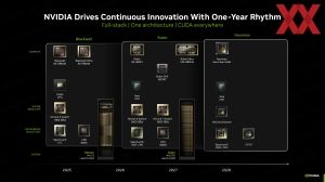 NVIDIA AI Infra Summit 2025