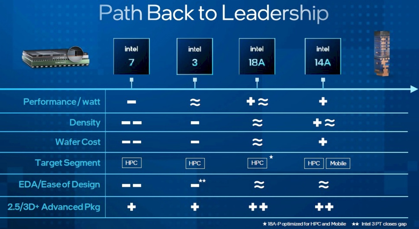 Intel-best-tigt-Arrow-Lake-Refresh-in-2026-und-Nova-Lake-zum-Jahreswechsel