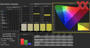 Displaymessungen des PCSpecialist Lafite AI