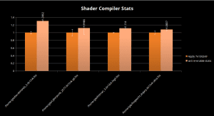 Intel Mesa-Treiber Xe3 Shader-Compile