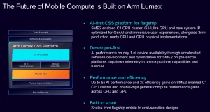 ARM Lumex CSS-Plattform
