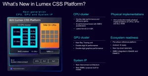 ARM Lumex CSS-Plattform
