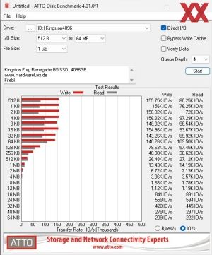 Kingston Fury Renegade G5 SSD 4096GB Benchmarks mit Kühlung
