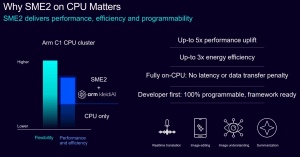 ARM Lumex CSS-Plattform