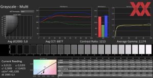 Displaymessungen des PCSpecialist Lafite AI