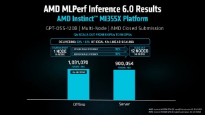 MLPerf Inference 6.0