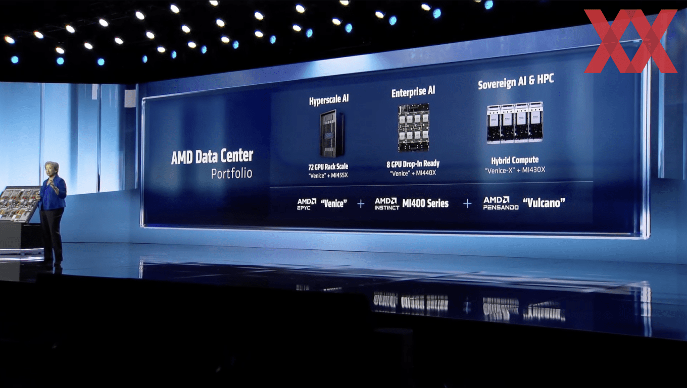 2026-geht-AMD-in-den-Angriffsmodus-Details-zur-Instinct-MI400-Familie