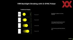 NVIDIA CES 2026 G-Sync Pulsar