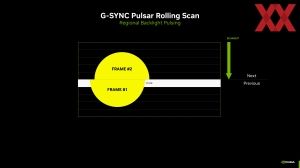 NVIDIA CES 2026 G-Sync Pulsar