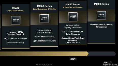 AMD legt Zukunftspläne offen