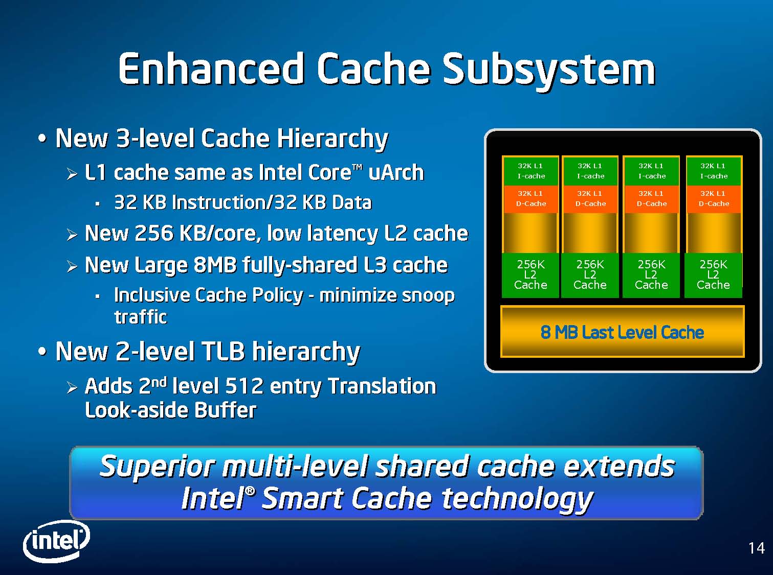 Kind core. Nehalem. L3 cache.