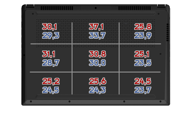 Heatmap: Acer - Aspire 5-A515