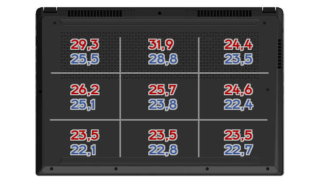 Heatmap: Acer - Aspire 5 A515-56-511A