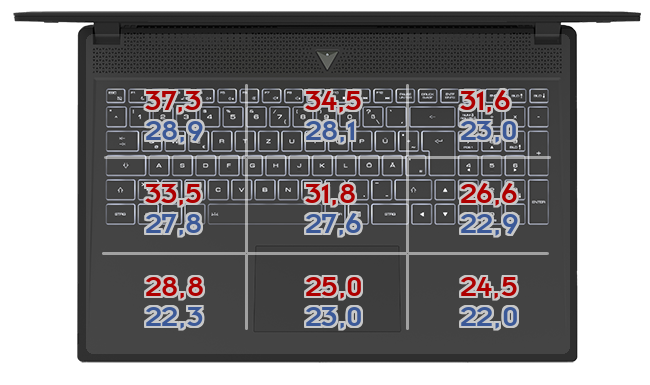 Heatmap: Acer - Aspire 5 A515-56-511A