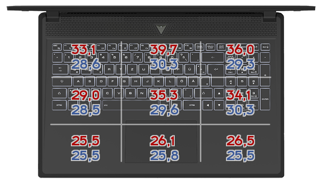 Heatmap: Acer - Nitro 5 AN517-52-77DS