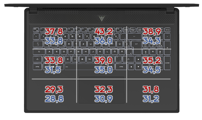 Heatmap: Acer - Predator Helios PH315-53