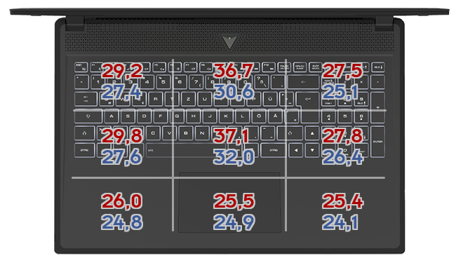 Heatmap: Acer - Predator Triton 300SE 2022