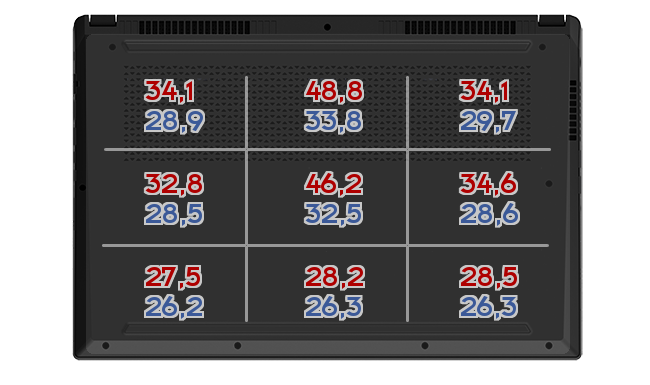 Heatmap: Acer - Predator Triton 500