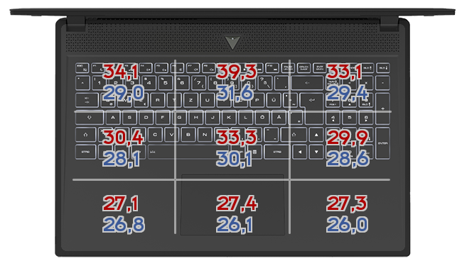 Heatmap: Acer - Predator Triton 500