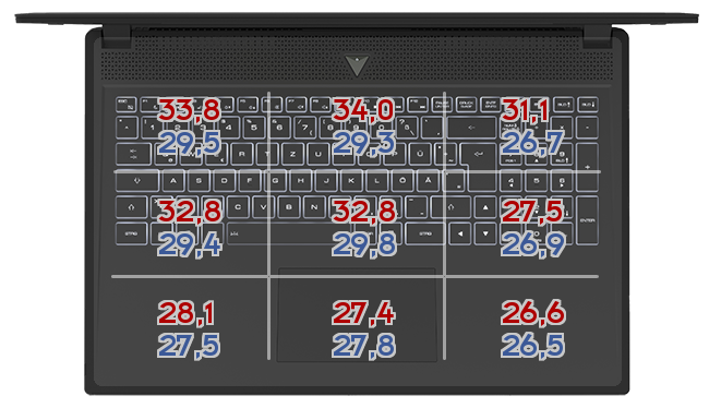 Heatmap: Acer - SF313-52-55UT