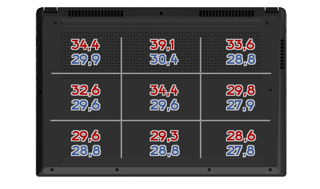 Heatmap: Acer - SF314-42-R8ZV