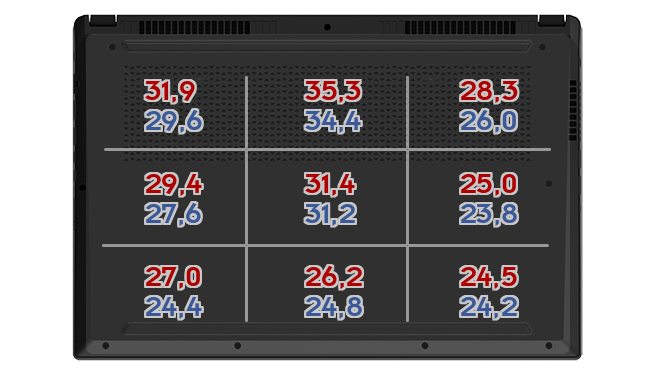 Heatmap: Acer - SF314-71-56U3