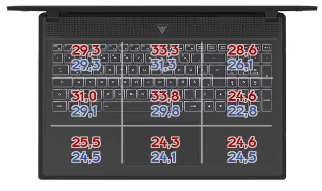 Heatmap: Acer - SF314-71-56U3