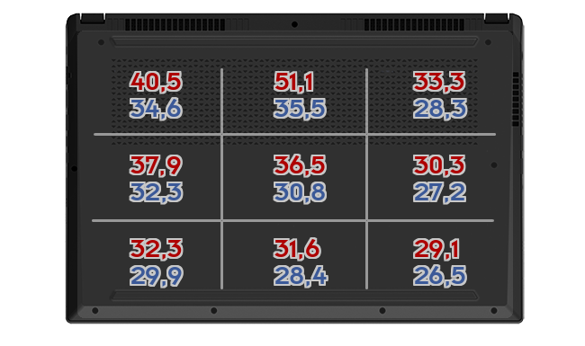 Heatmap: Acer - SFG14-71-76Q7