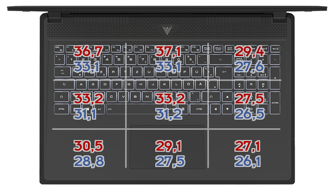 Heatmap: Acer - SFG14-71-76Q7