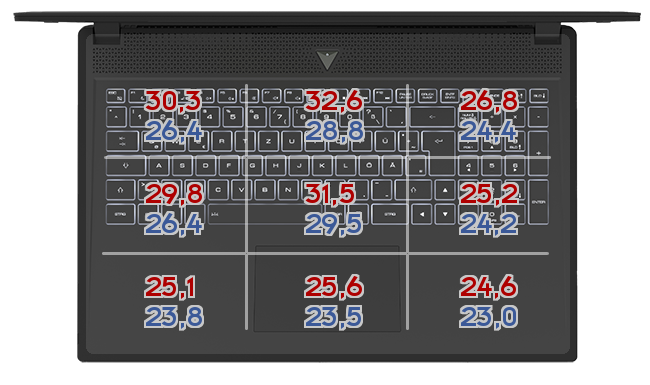 Heatmap: Acer - Aspire 5-A515