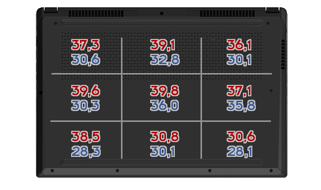 Heatmap: Alienware - Area-51m R1