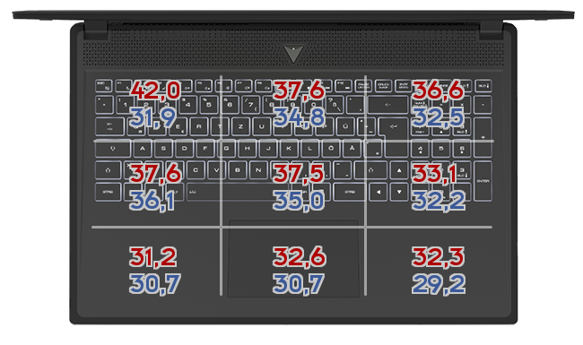 Heatmap: Alienware - Area-51m R1