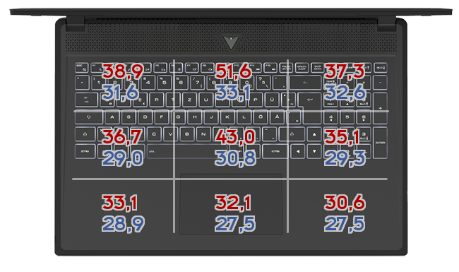 Heatmap: Alienware - M15 R3 2020