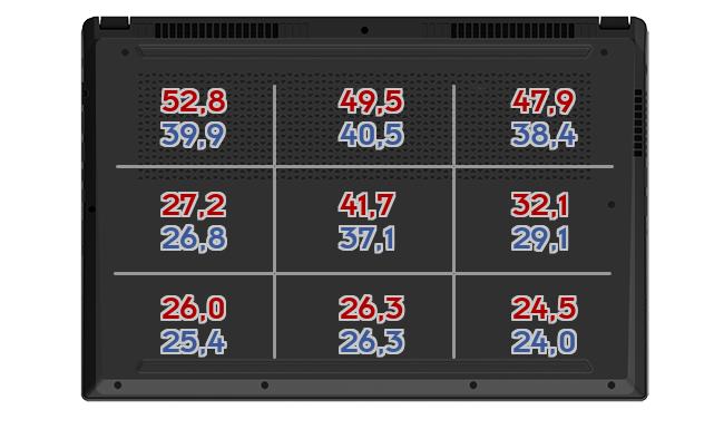 Heatmap: Alienware - m15 R7