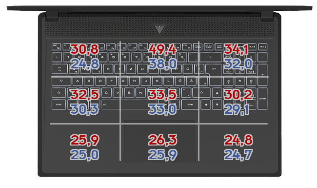 Heatmap: Alienware - m15 R7