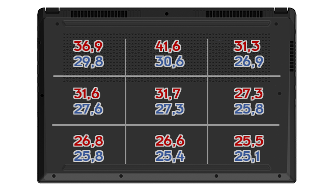 Heatmap: ASUS - ZenBook Flip S UX371