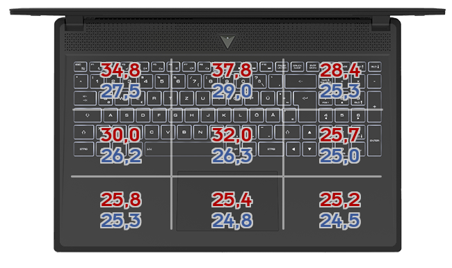 Heatmap: ASUS - ZenBook Flip S UX371